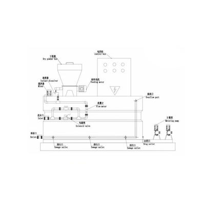Sistem Dosis Kimia Polimer PAM PAC Mesin Dosis Bubuk 250L ~ 10000L