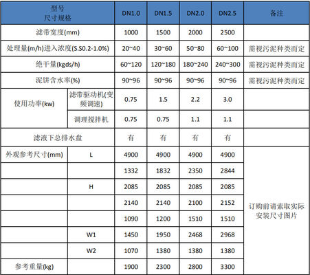 500mm Gravity Sludge Thickener, 5m3 / h Gravity Belt Thickener