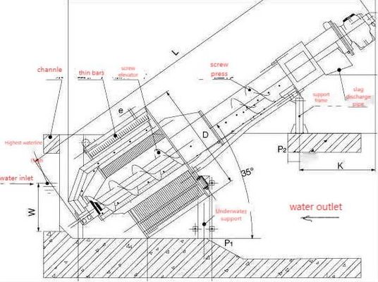Rotary Drum Type Mechanical Bar Screen Pengolahan Air Limbah