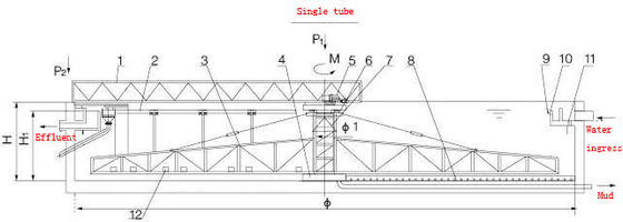 Sistem Slurry Slurry Pipa Tunggal, Slurry Slurry Drive Pusat Otomatis