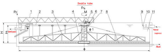 Sistem Slurry Slurry Pipa Tunggal, Slurry Slurry Drive Pusat Otomatis