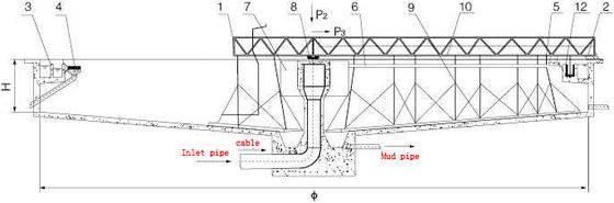 Setengah Jembatan Sludge Scraper Equipment Periferal Drive Baja karbon